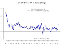 Inflation—Feeling Hot, Hot, Hot